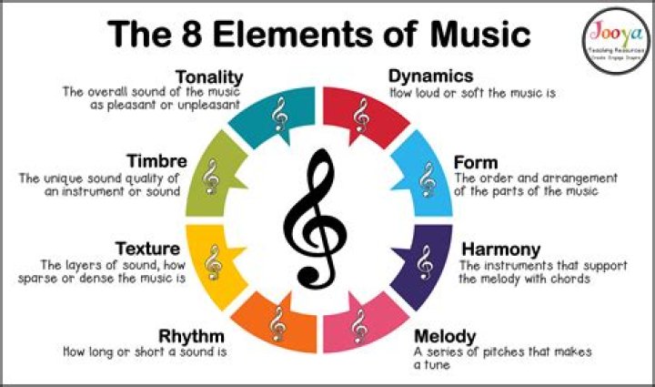 elements of music meaning