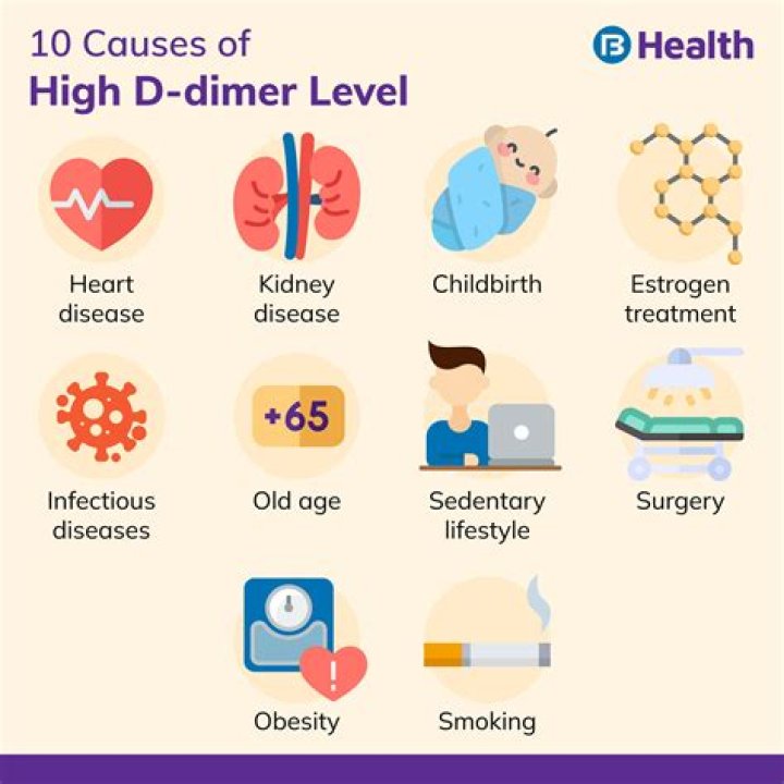 elevated d dimer causes