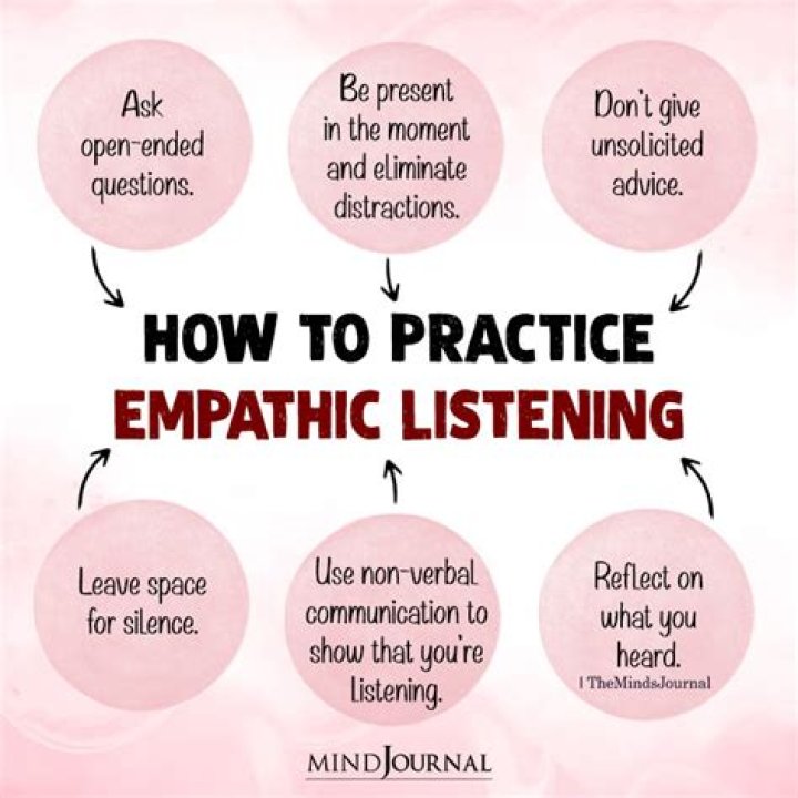 empathetic communication skills