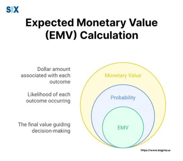 emv stands for expected value