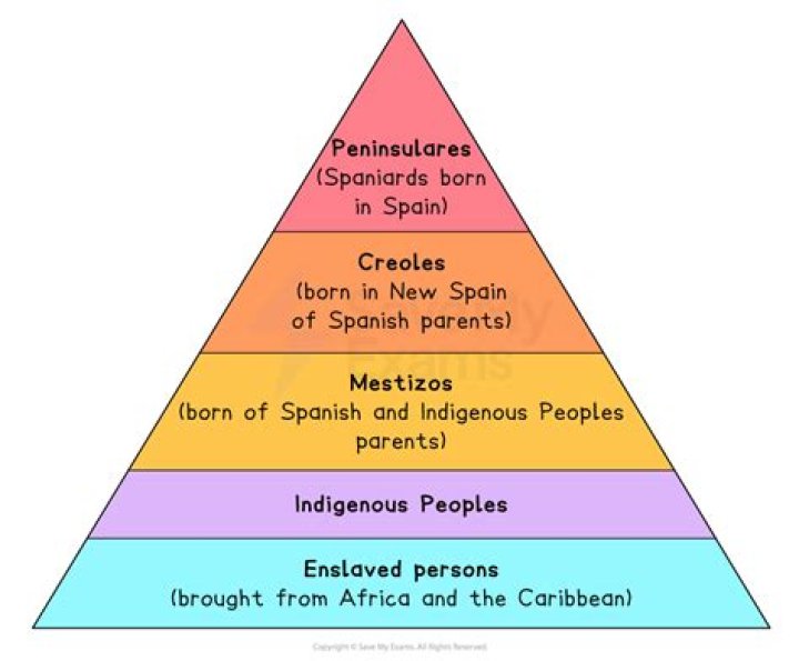 encomienda system