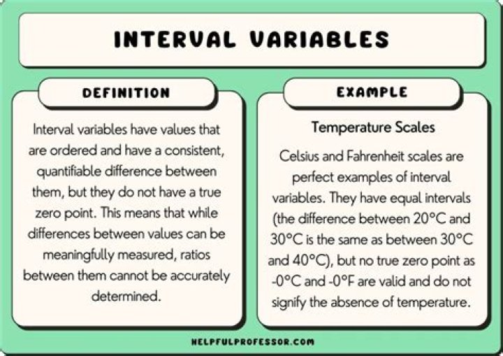 equal interval variable