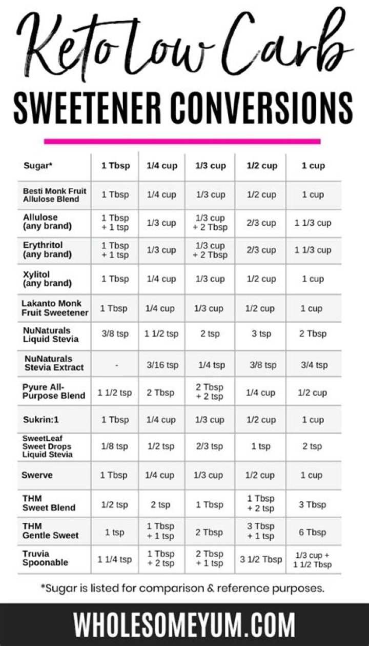 erythritol to stevia conversion