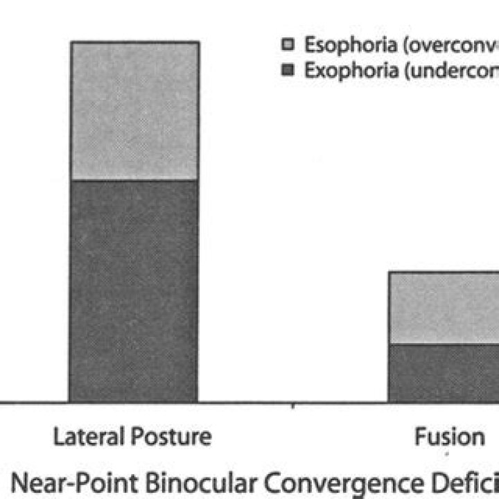 esophoric