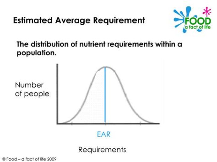 estimated average requirement