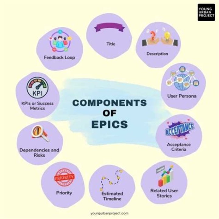 example of epics
