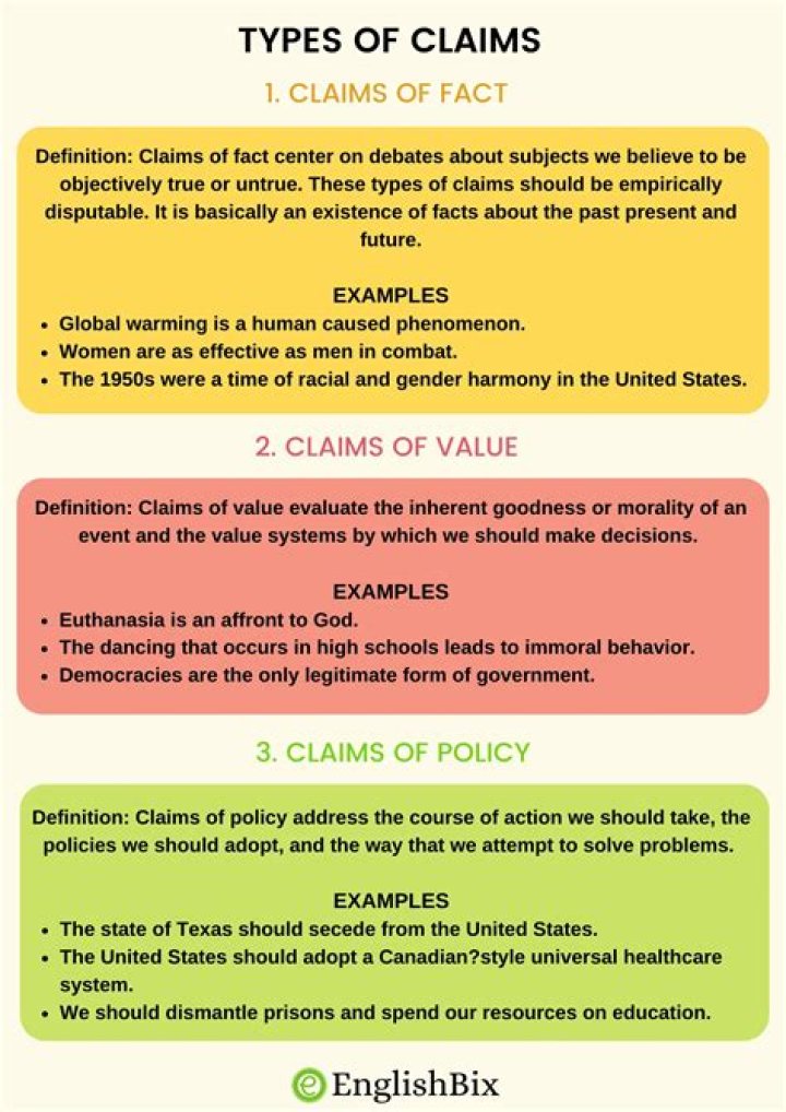 examples of claim