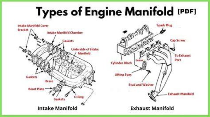 exhaust manifold function
