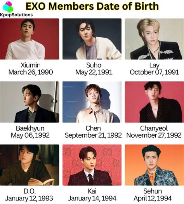 exo members age