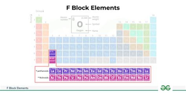 f-block elements of periodic table belongs to