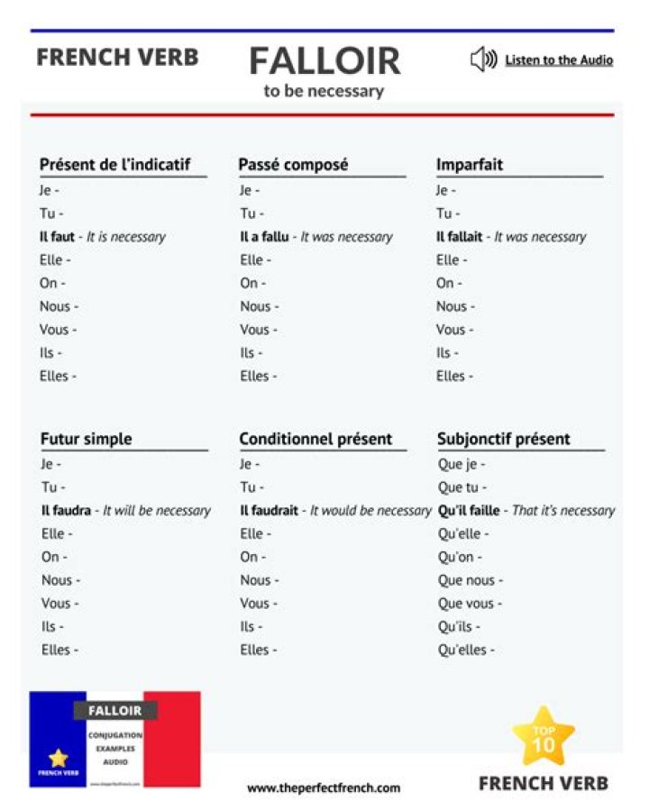 falloir conjugation
