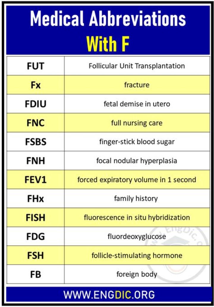 fhx medical abbreviation