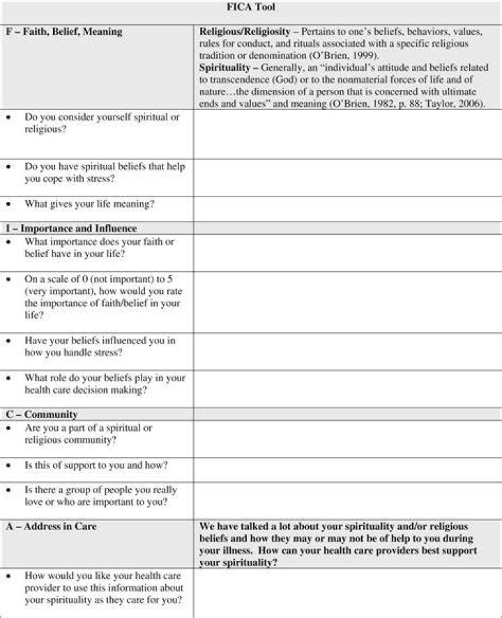 fica spiritual assessment tool