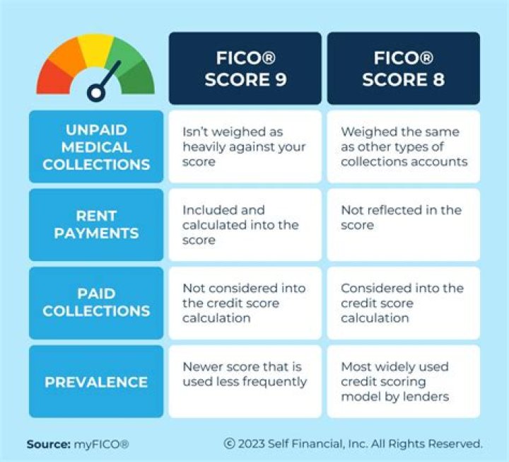 fico score 9 meaning