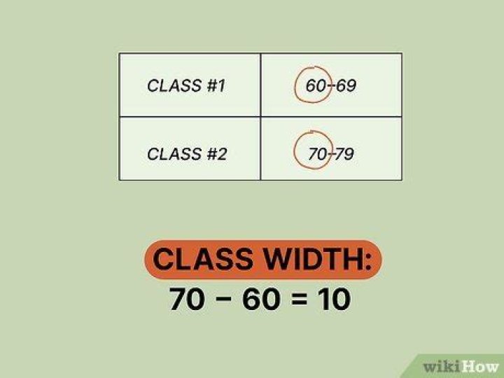 find class width