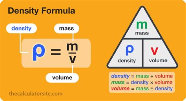 formula for density