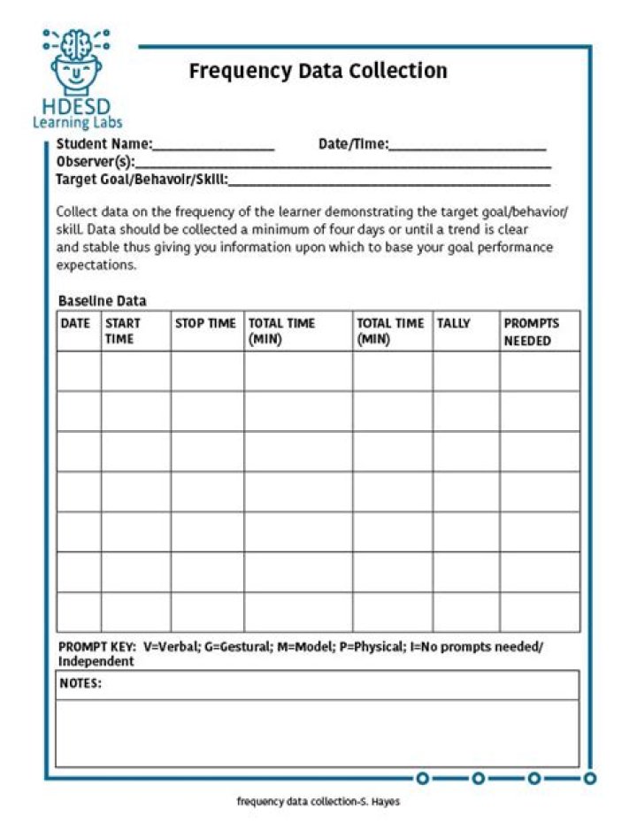 frequency data collection