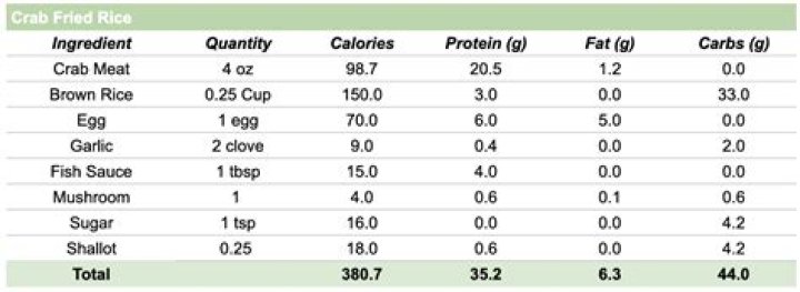 fried rice nutrition