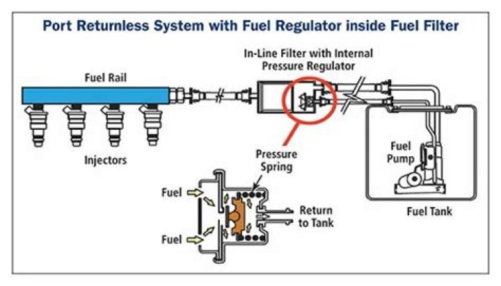 fuel regulator with return