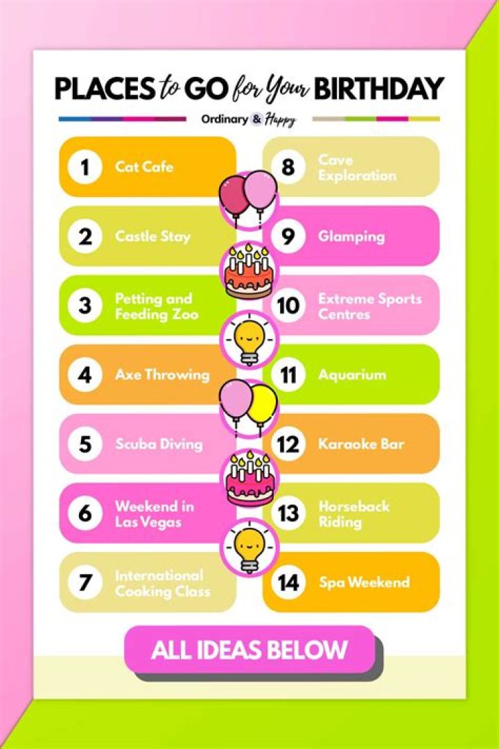 fun places to go for your birthday