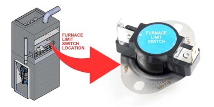 furnace limit switch replacement
