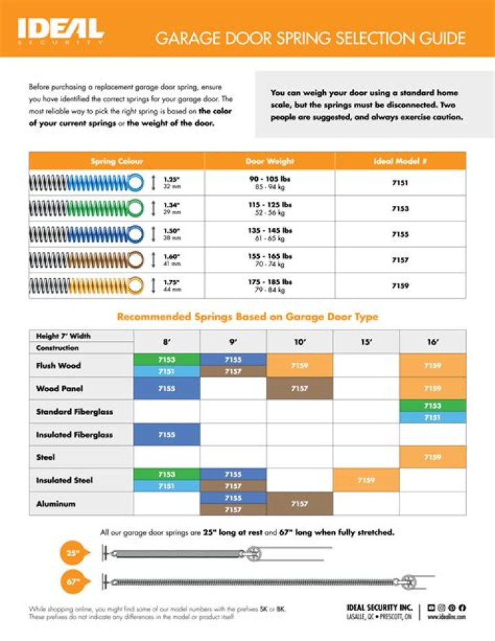 garage doors springs color code