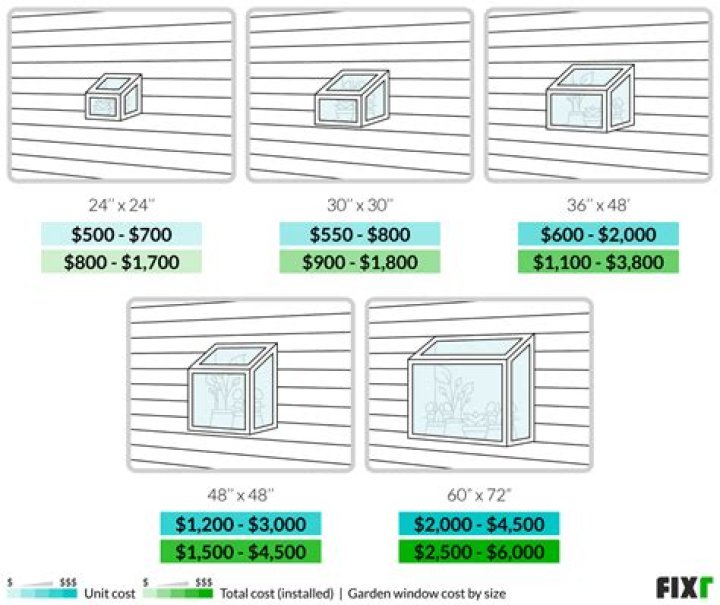 garden window cost