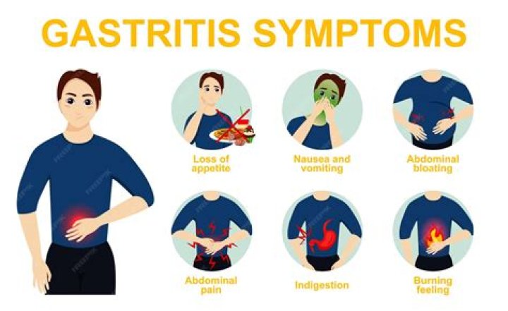 gastritis right side pain