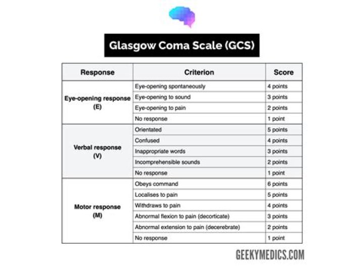 gcs 10
