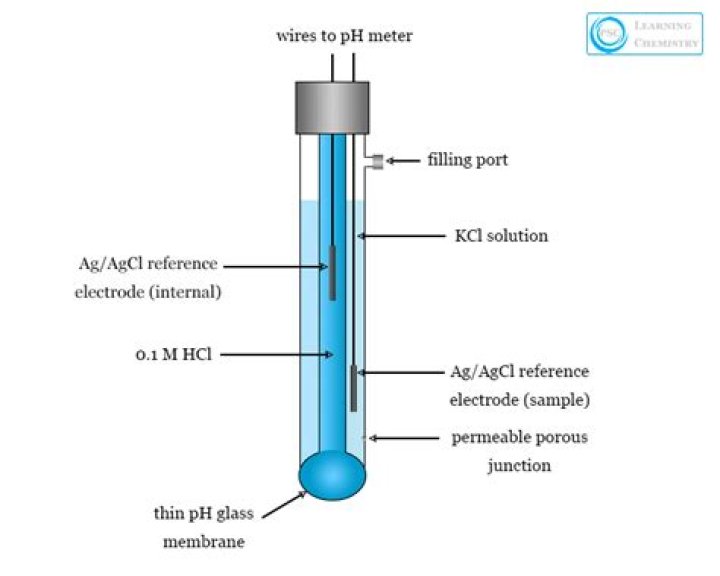 glass electrode
