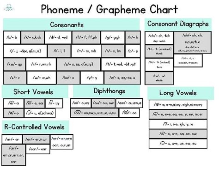 grapheme