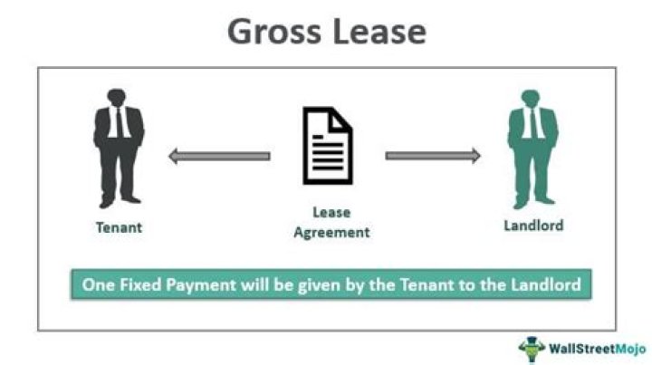 gross lease