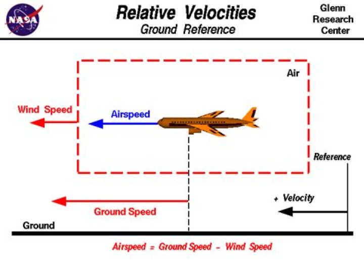ground speed vs air speed