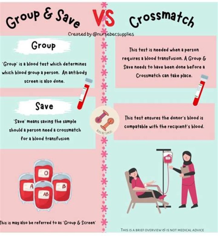 group and save vs crossmatch