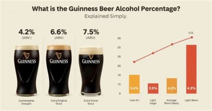 guinness alcohol content