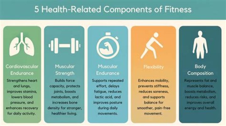 health related components meaning