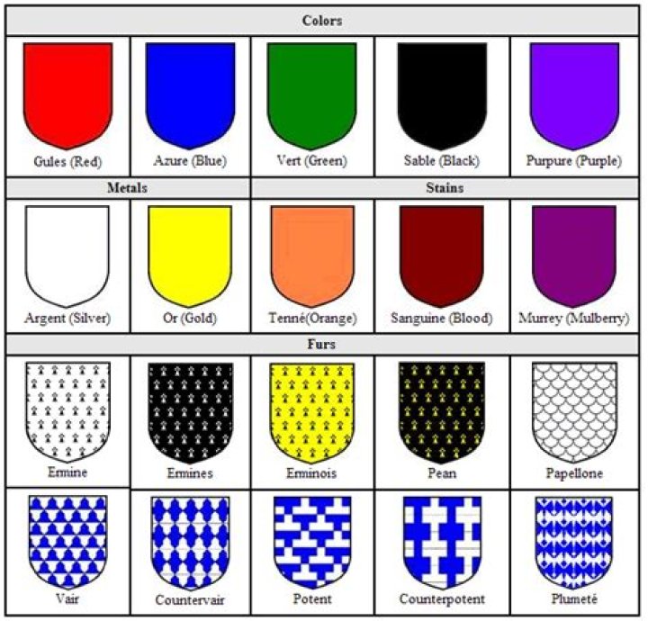 heraldic colours meanings