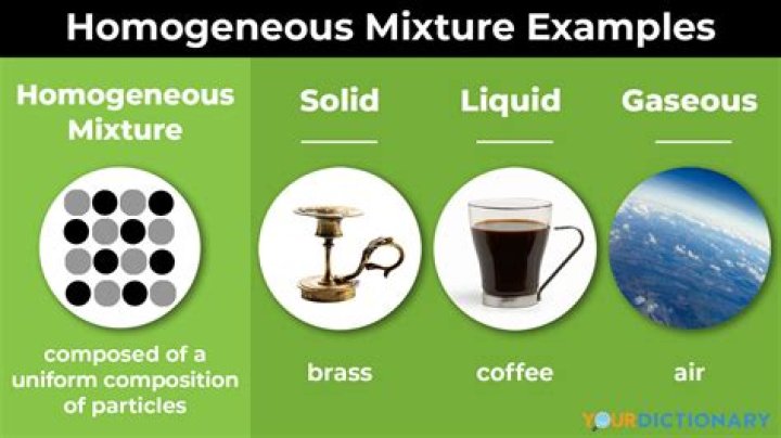 homogeneous mixture appears
