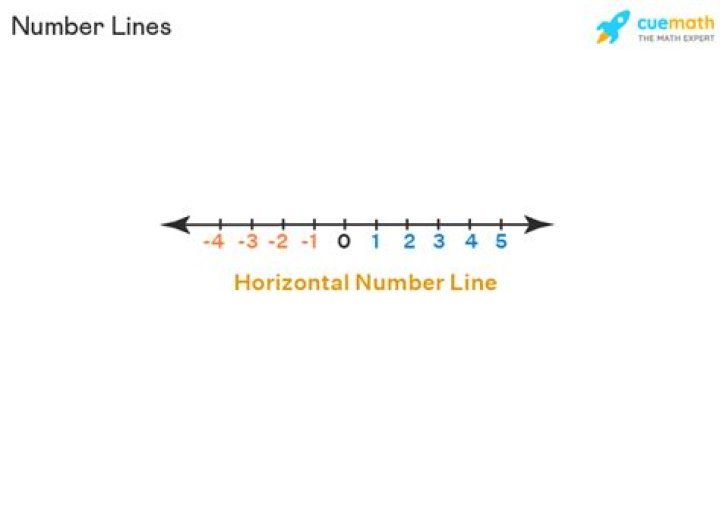 horizontal number line