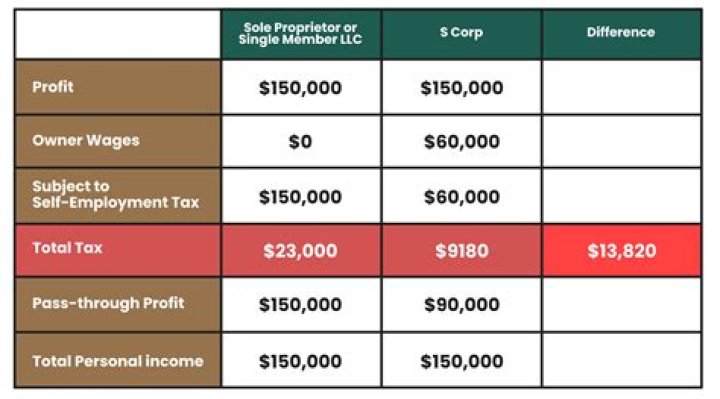 How are cash distributions taxed?