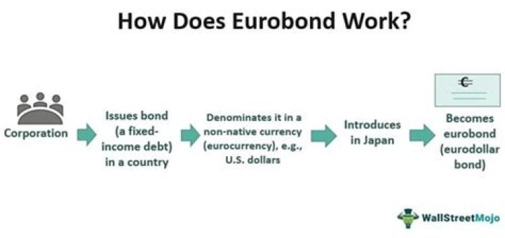 How are Eurobonds taxed