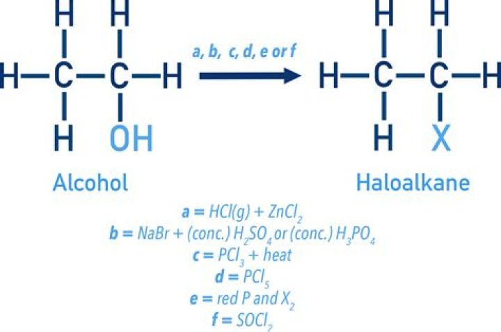 How are Haloalkanes hydrolysed?
