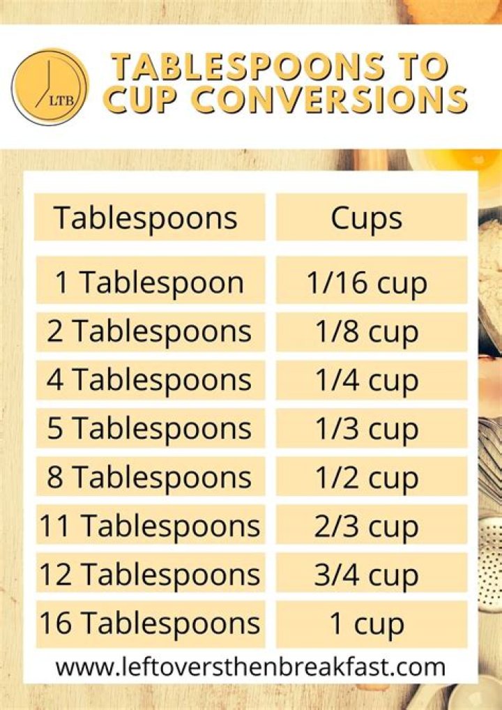 How big is a cup of 8 teaspoons?