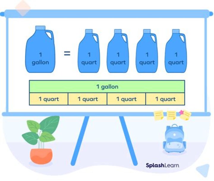 how big is a quart