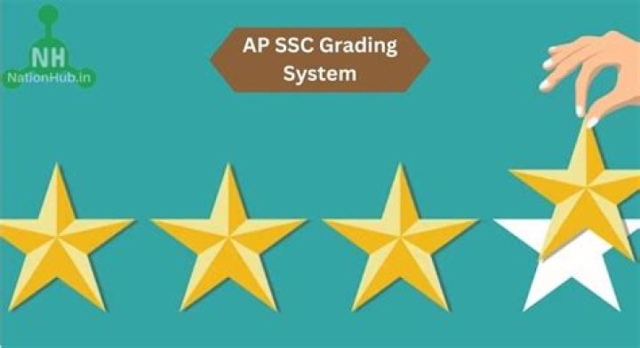 How can I convert my AP GPA to marks in SSC?