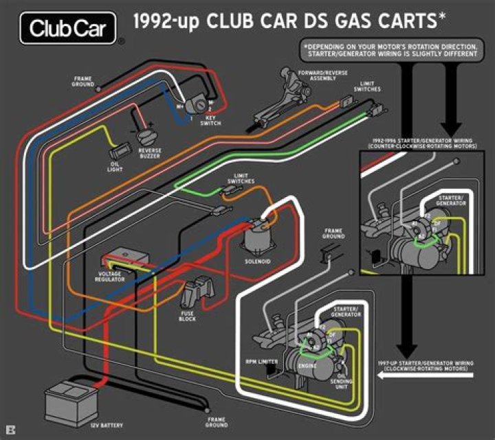 How can I speed up my Club Car Precedent?