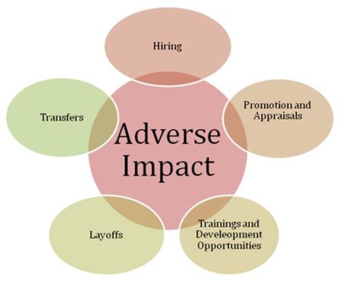 How can you prevent adverse impact