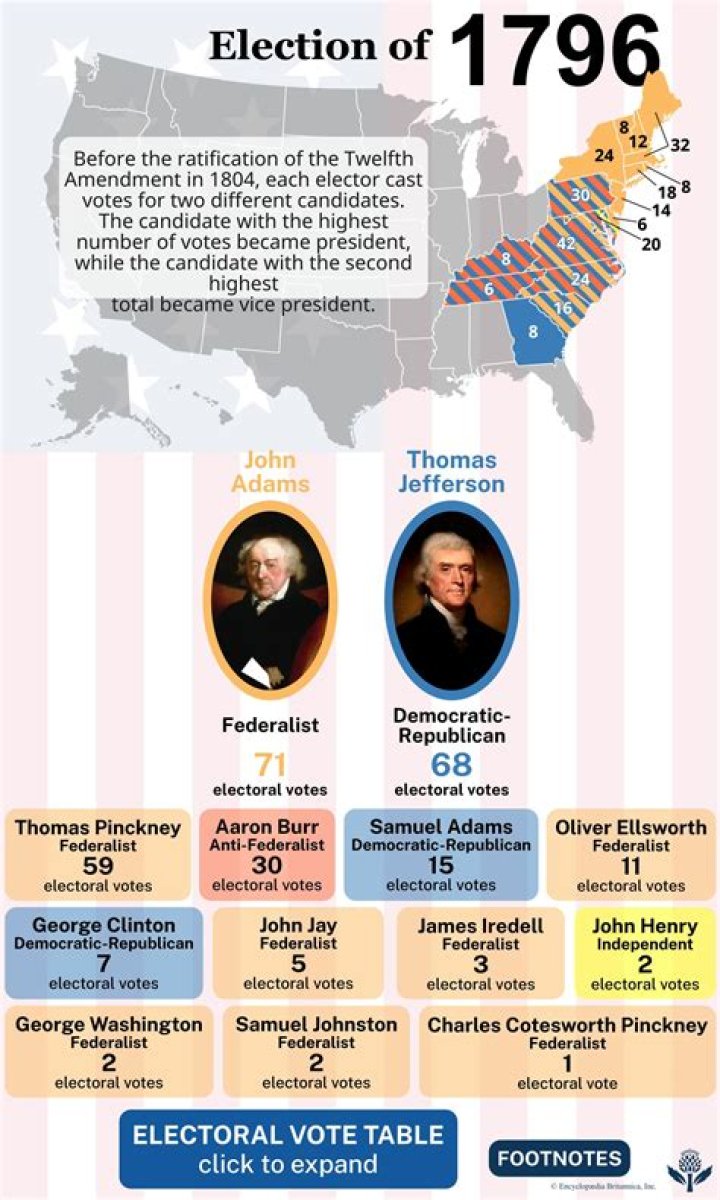 How did political parties affect the election of 1796