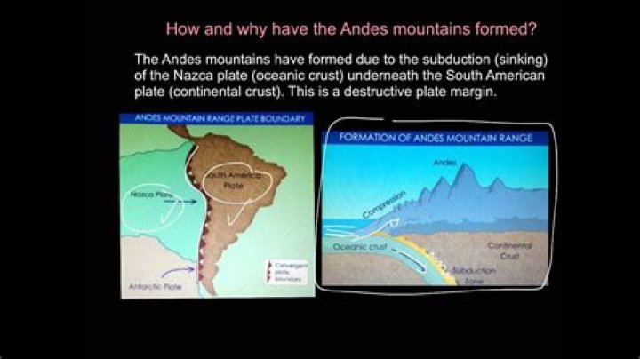 how did the andes mountains form