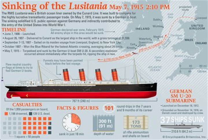 How did the Lusitania sink